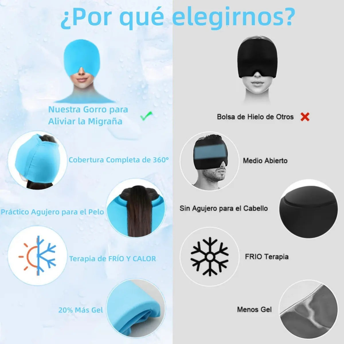Gorro de gel frio y calor con compresion